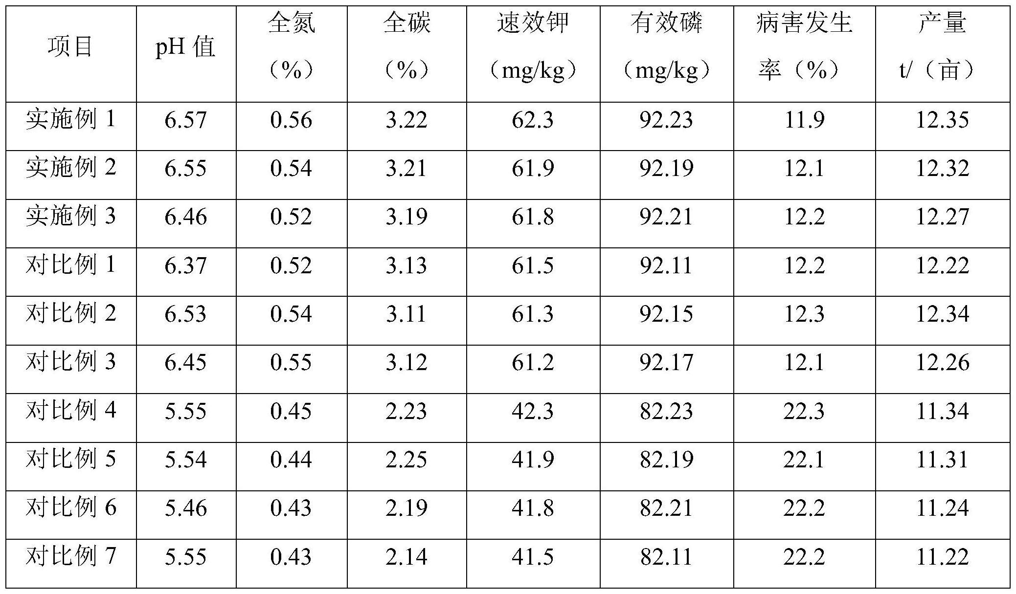 一种改善土壤酸性的肥料及制备方法与流程