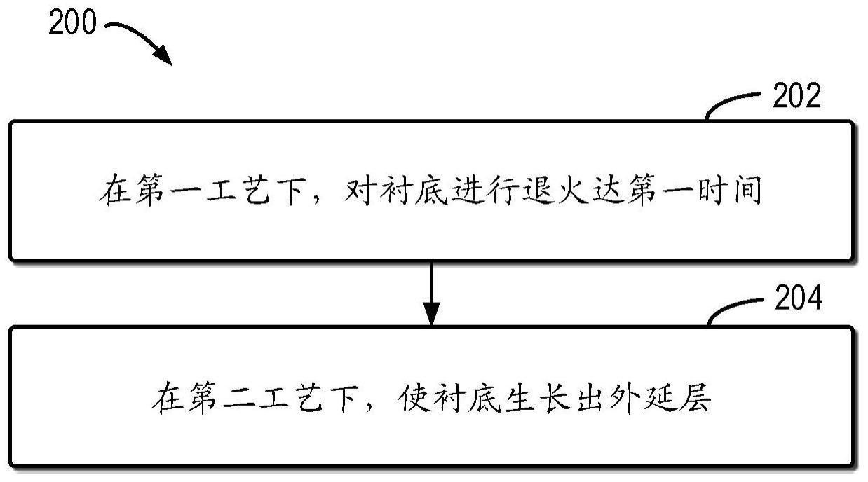 处理外延片的方法和装置以及检测外延片的方法与流程