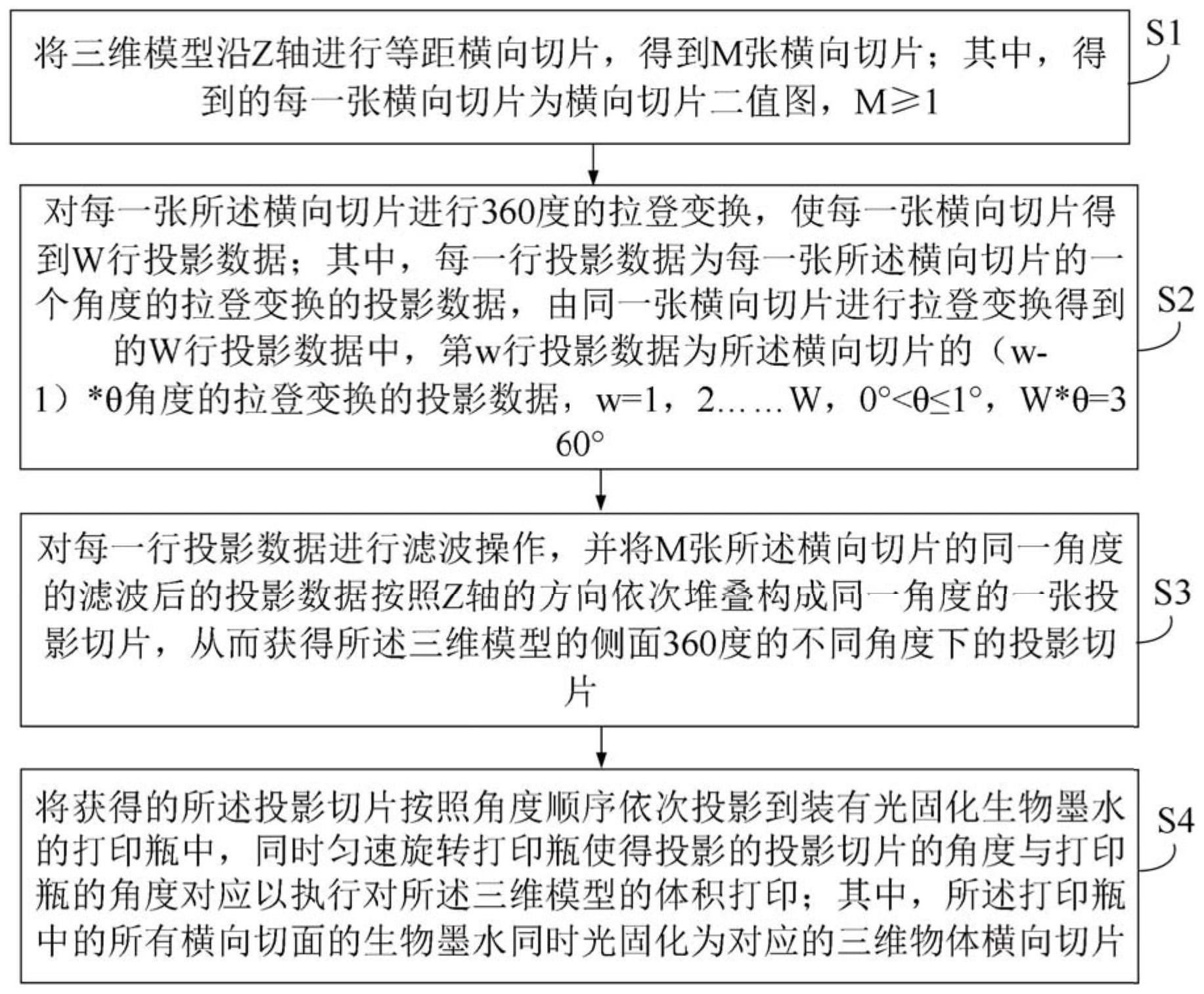 一种体积生物打印控制方法与流程