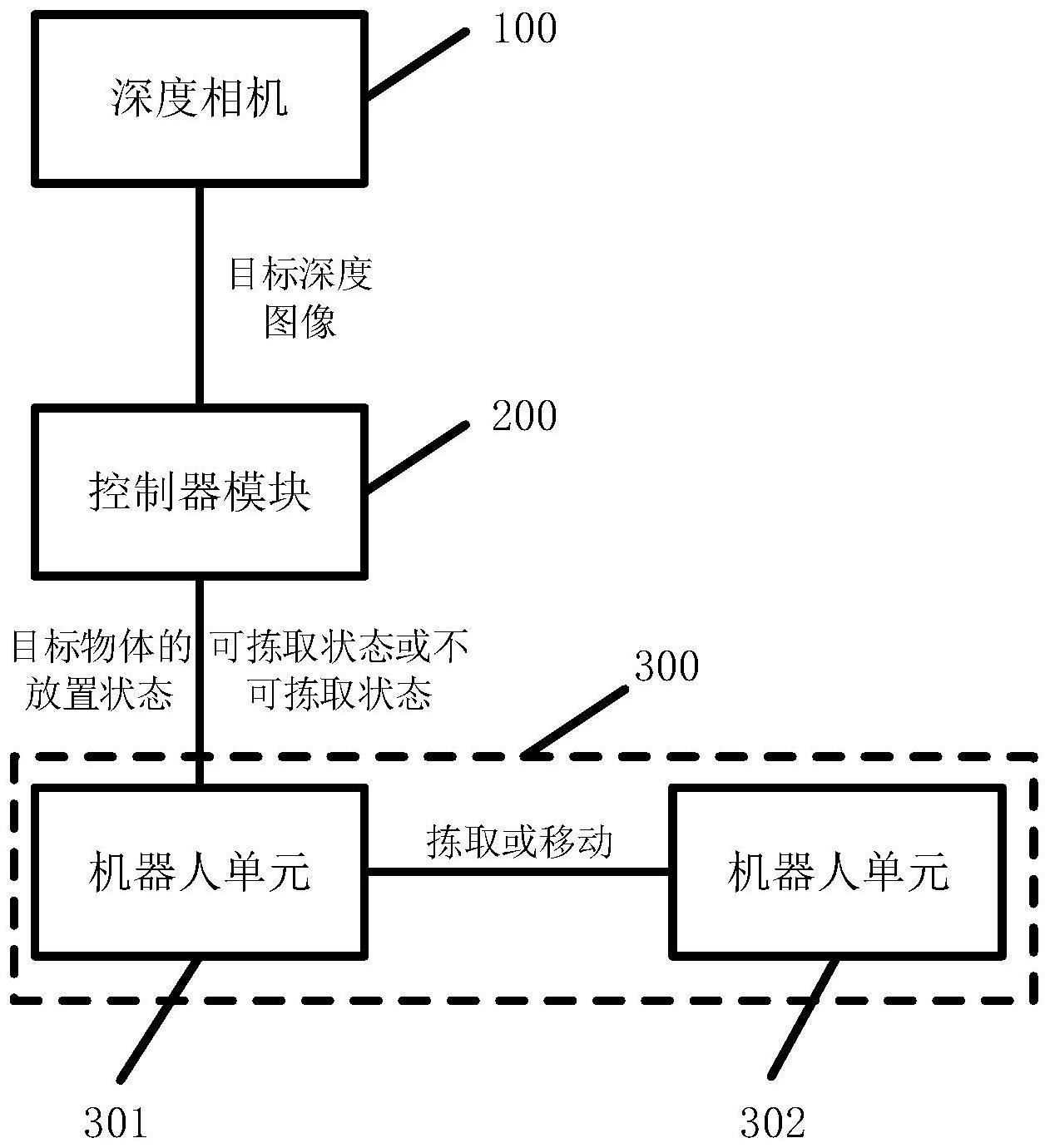 用于物料筐无序拣取的取料装置的制作方法