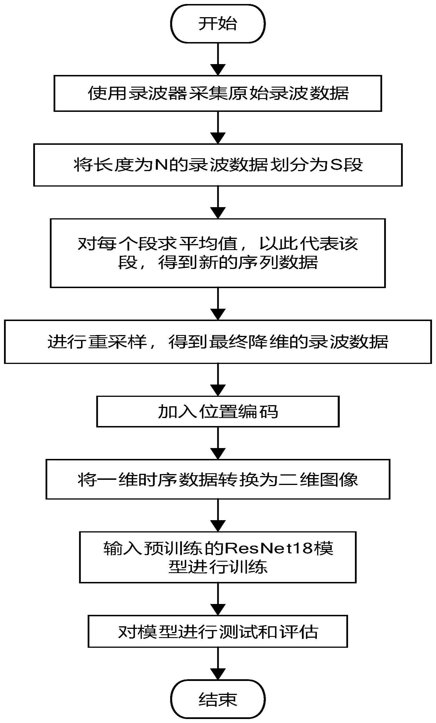 基于图编码和迁移学习的非侵入式负荷识别方法