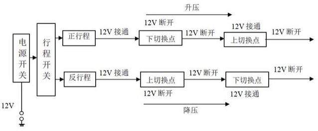 一种电接点压力表设定点检定倍增器的制作方法