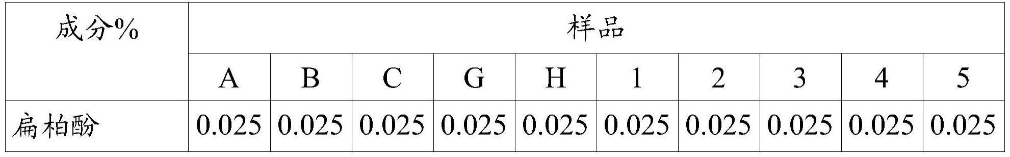 包含扁柏酚的美容组合物的制作方法