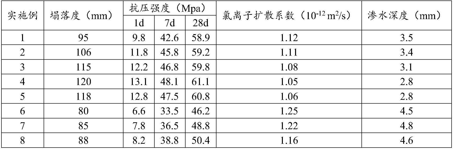 一种基于煤矸石的矿用喷射混凝土及其制备方法与流程