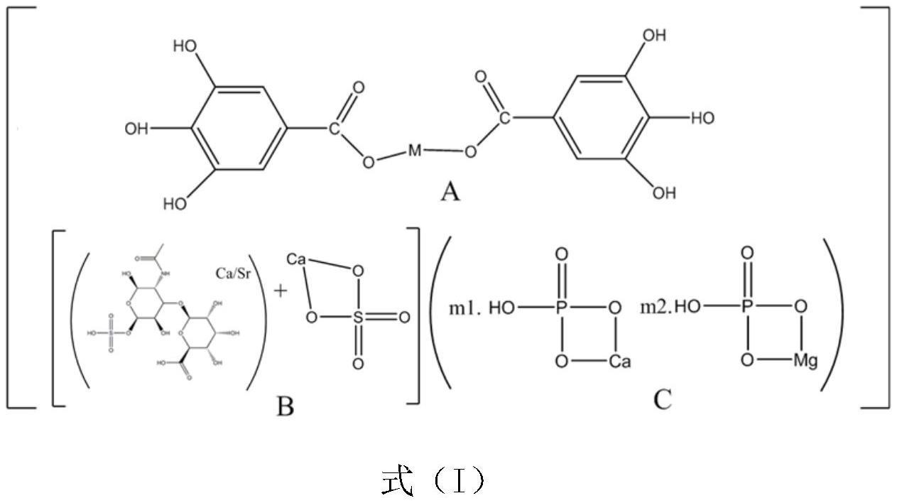 基于没食子酸复合盐的自凝固复合骨植入物及其制备方法与流程