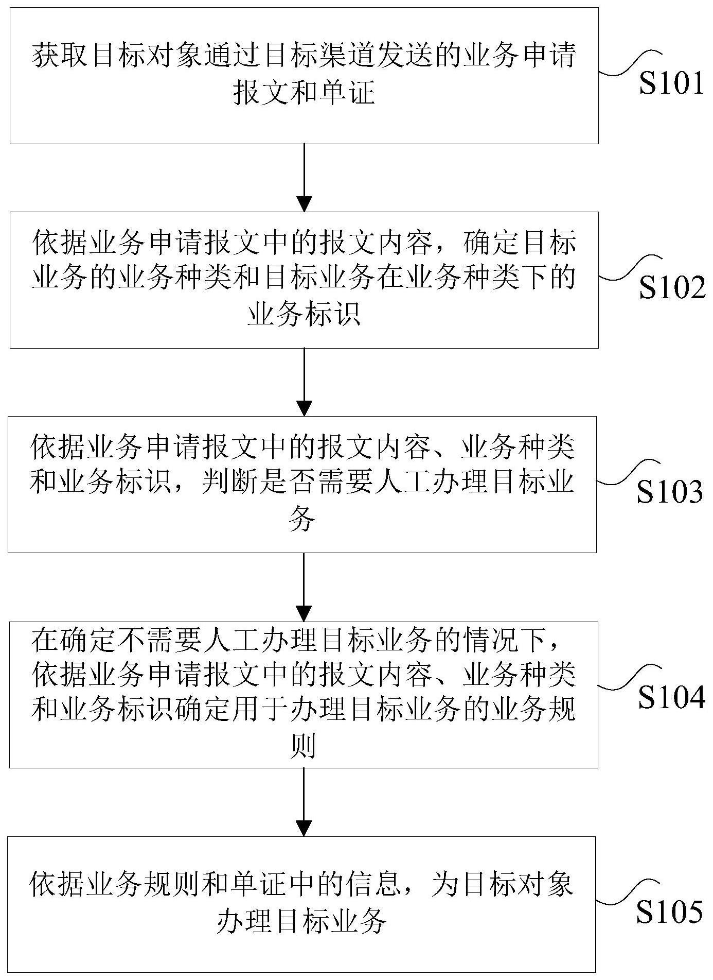 业务处理方法与流程