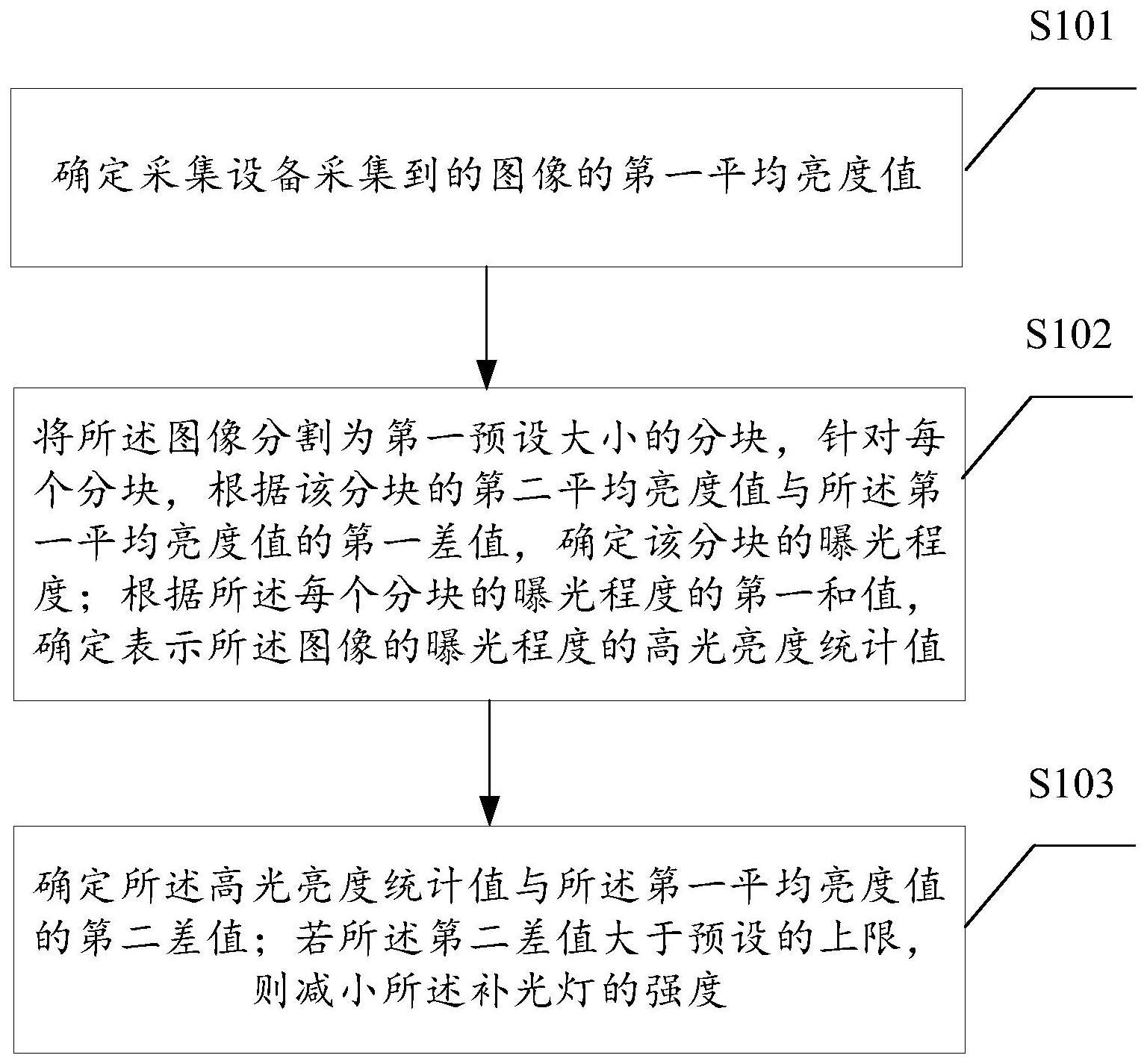 一种补光强度控制方法与流程