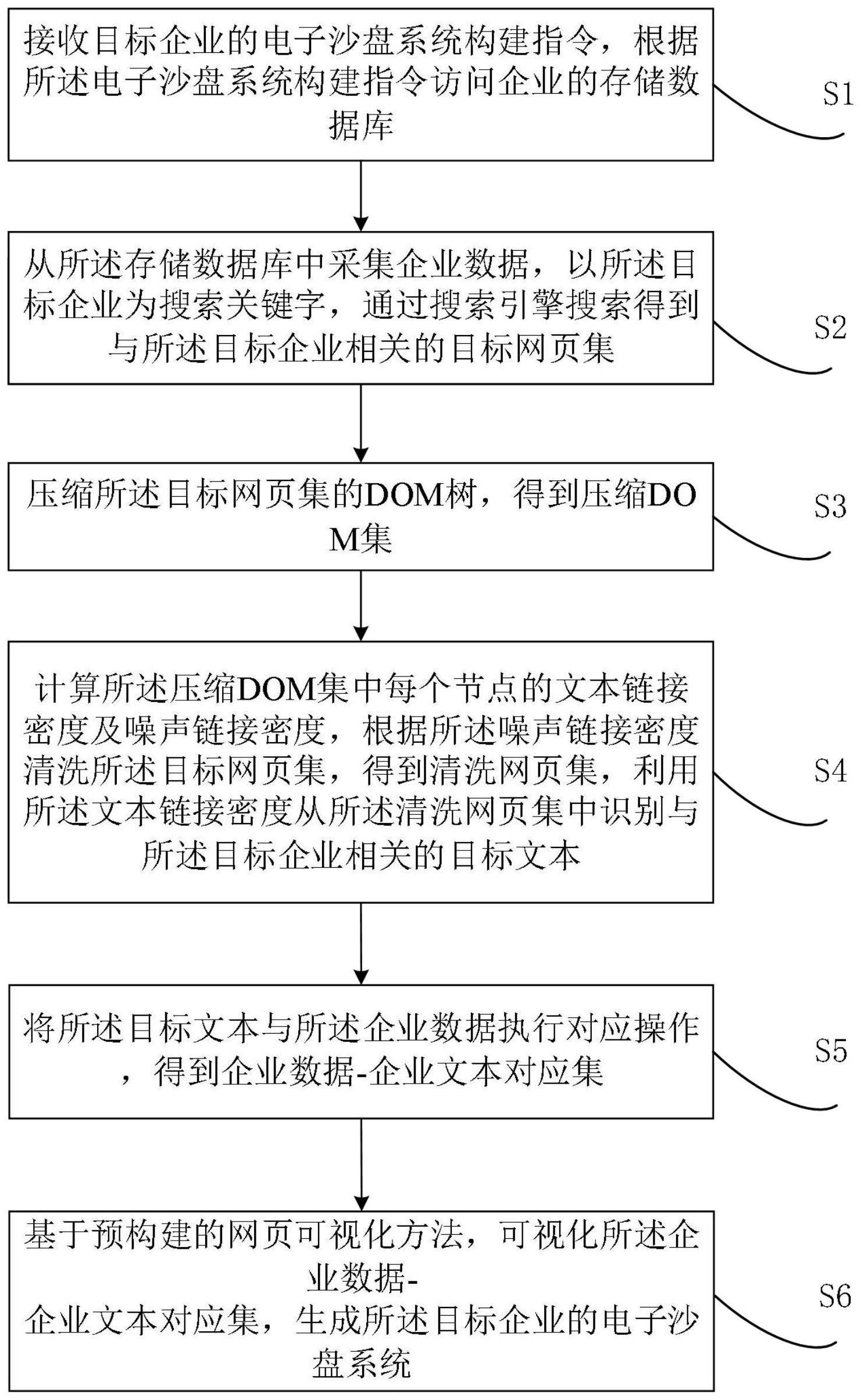 基于数字孪生的电子沙盘系统构建方法及装置与流程