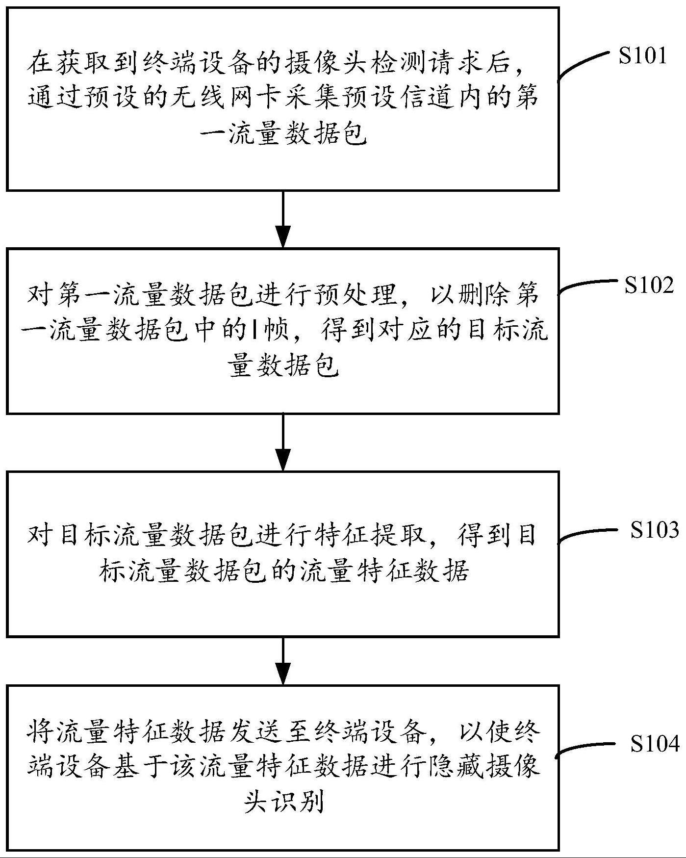 无线的制作方法