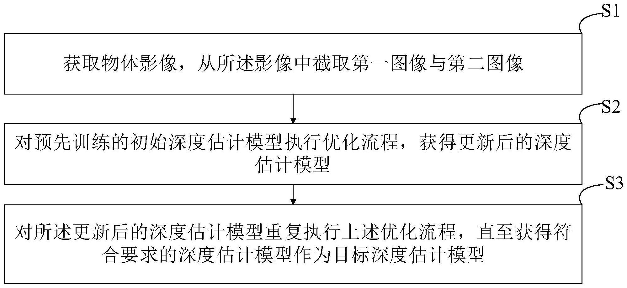 深度估计模型优化与物体距离检测方法及相关设备与流程