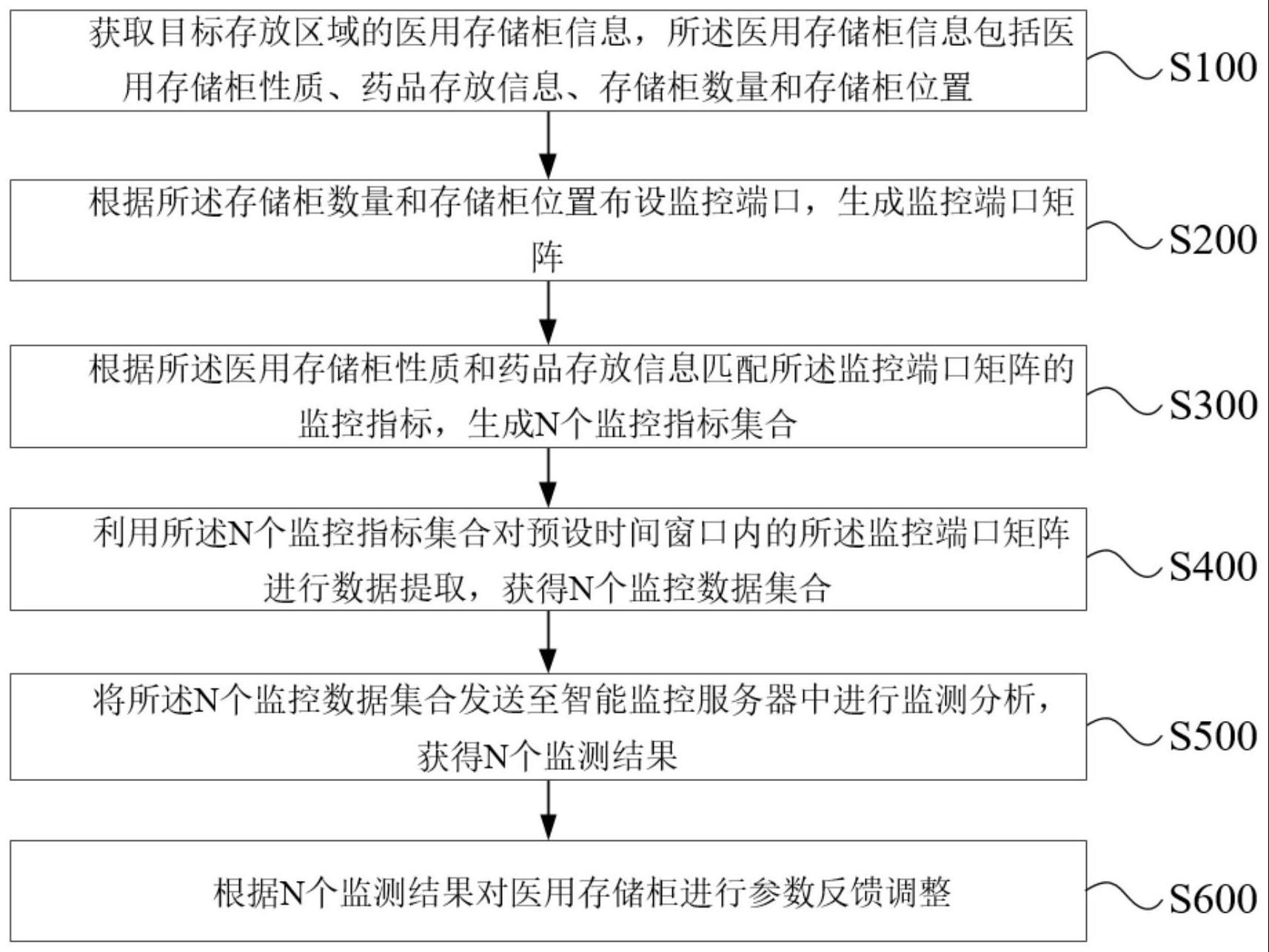 一种医用存储柜的药剂监控方法及系统与流程