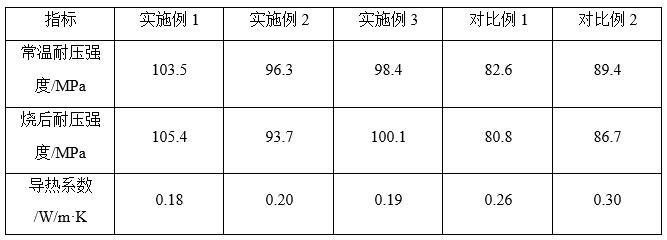 铝硅质复合预制件及其制备方法