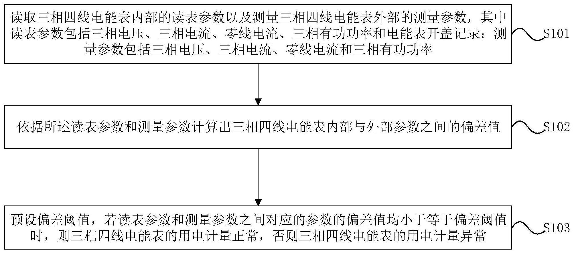 一种三相四线电能表计量异常检测方法与流程