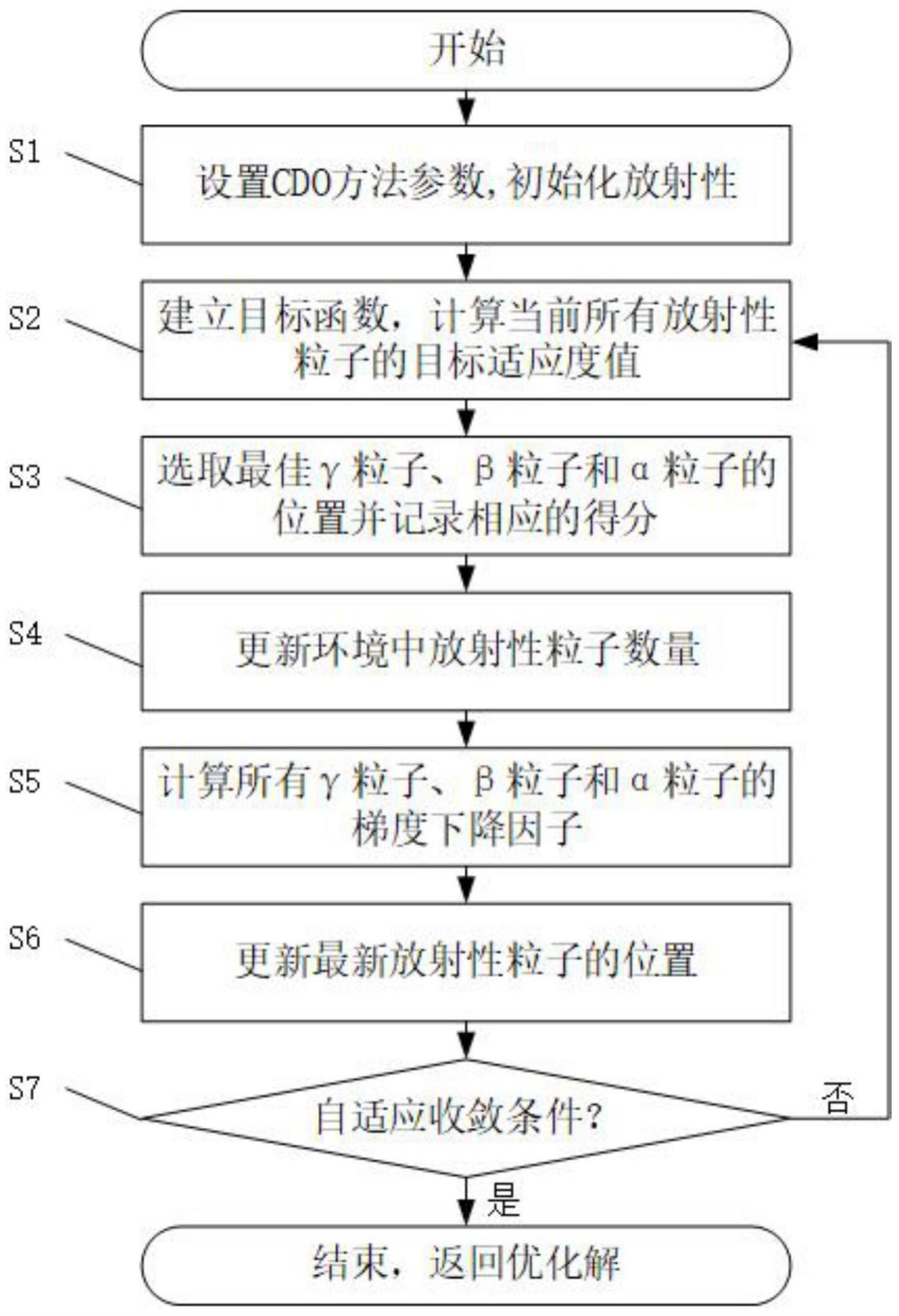 一种改进高维