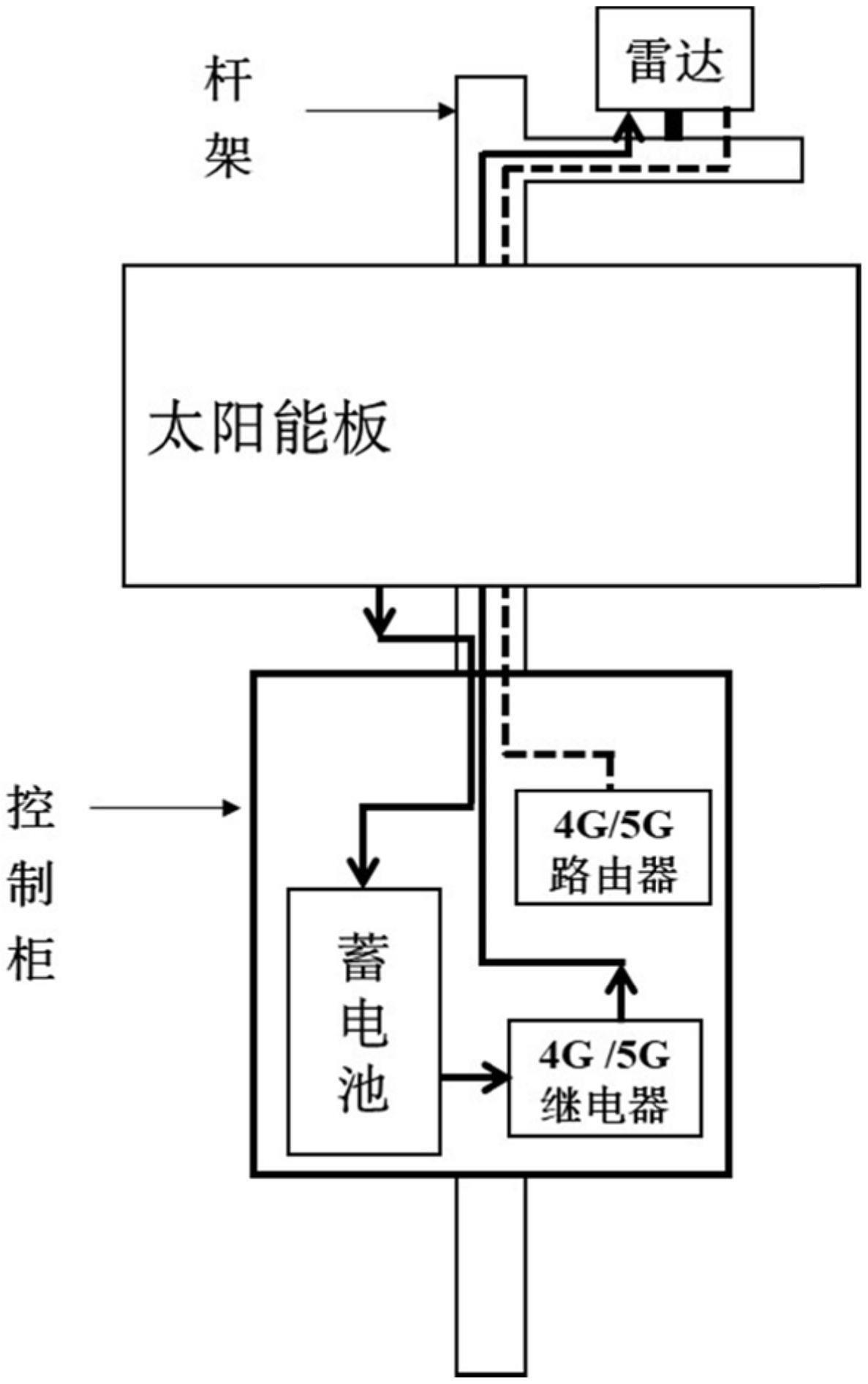 基于毫米波雷达的桥梁索力监测装置及电子设备的制作方法