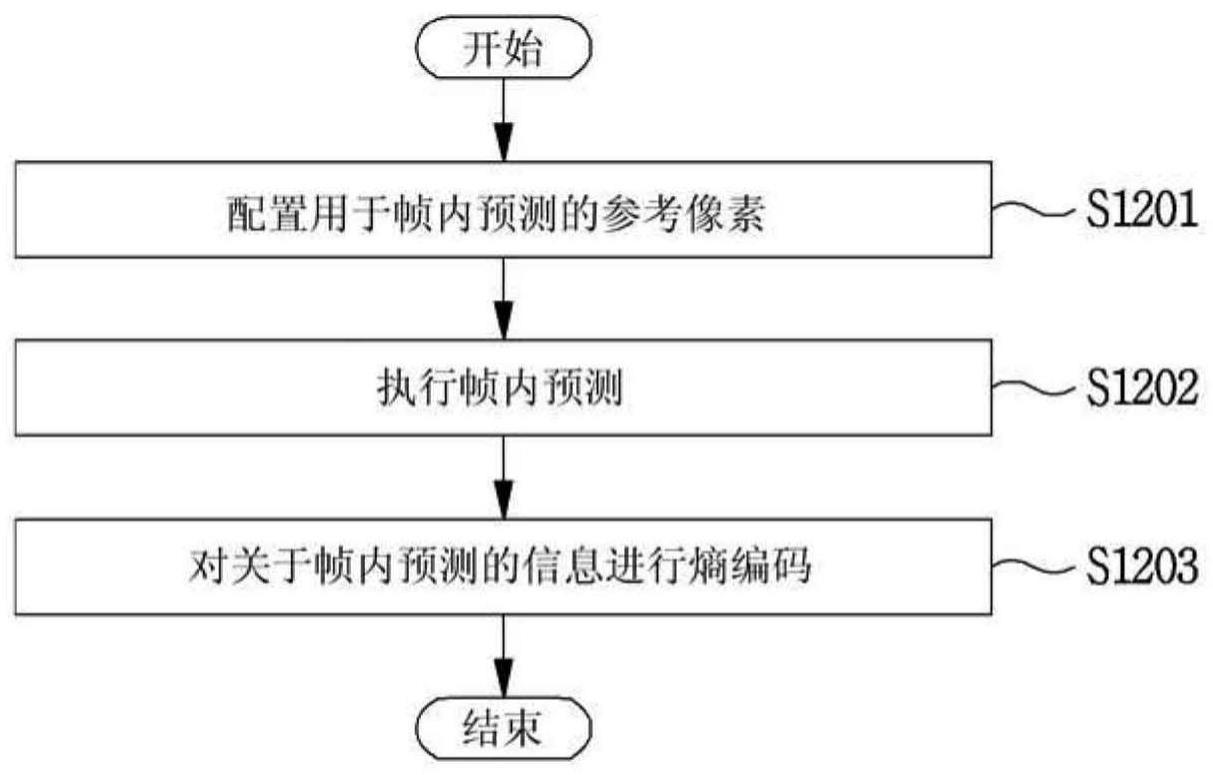 图像编码的制作方法