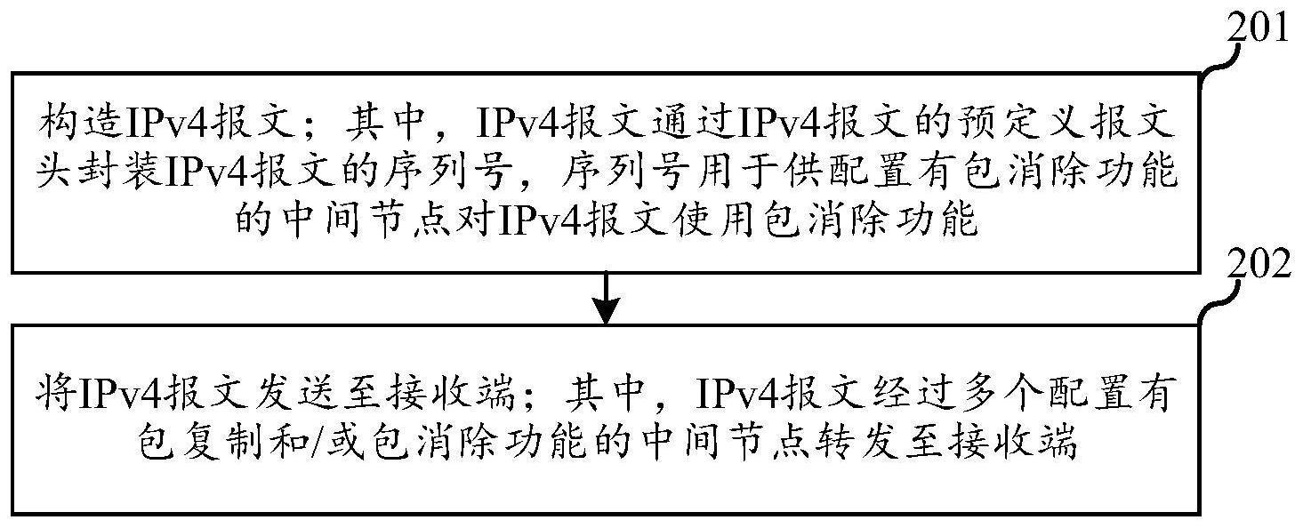 一种的制作方法