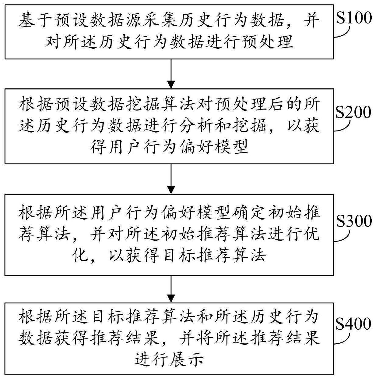 基于大数据分析的智能推荐方法与流程