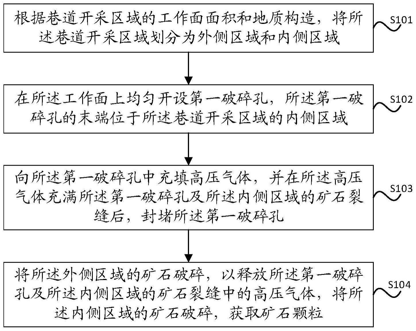 一种基于高压气体高速卸荷矿石原位破碎粉化方法