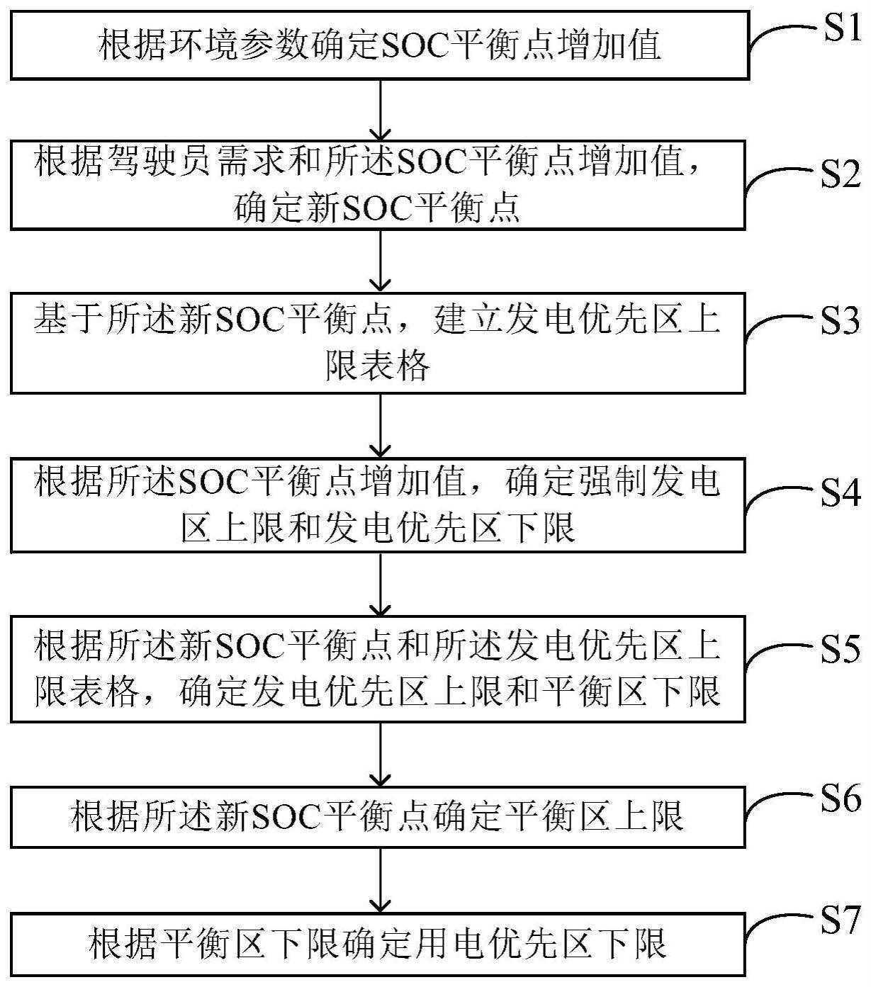 一种新能源汽车智能保电控制方法与流程