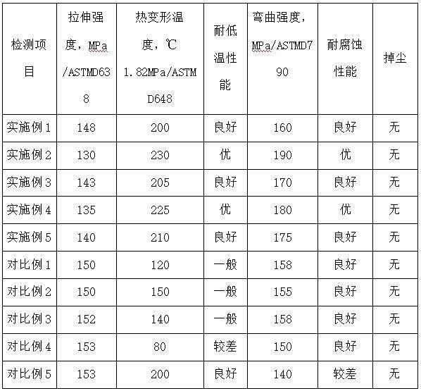 一种基于的制作方法