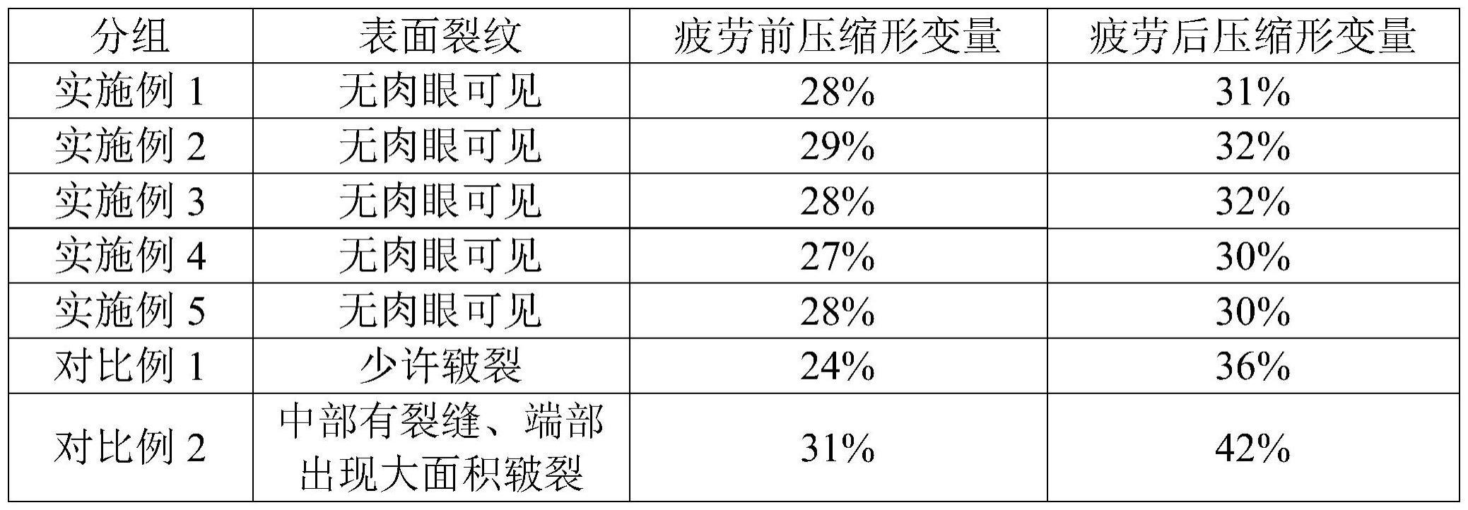 一种用于制备车用缓冲块的复合橡胶材料的制作方法