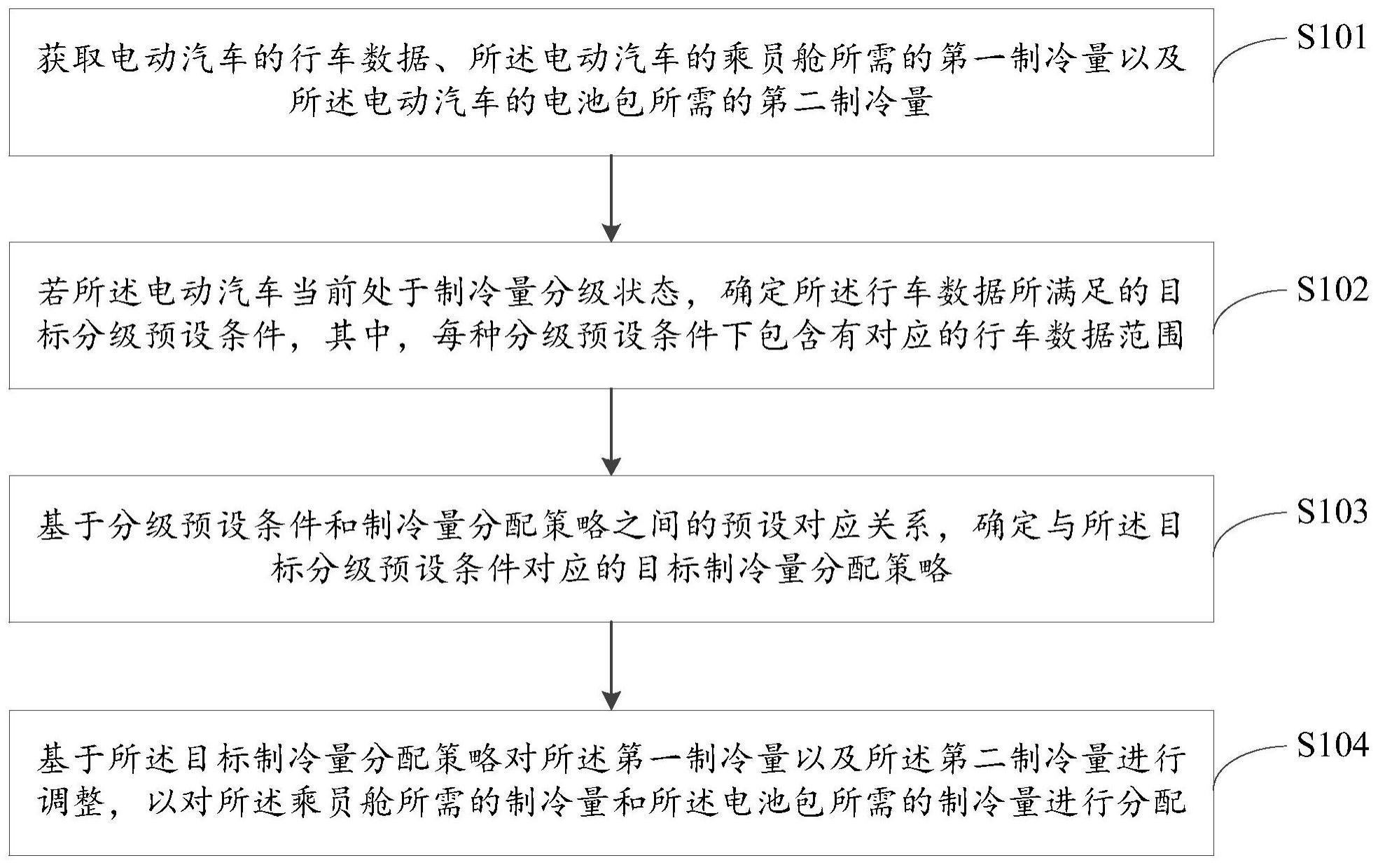 电动汽车制冷量分配方法与流程