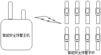 一种基于的制作方法