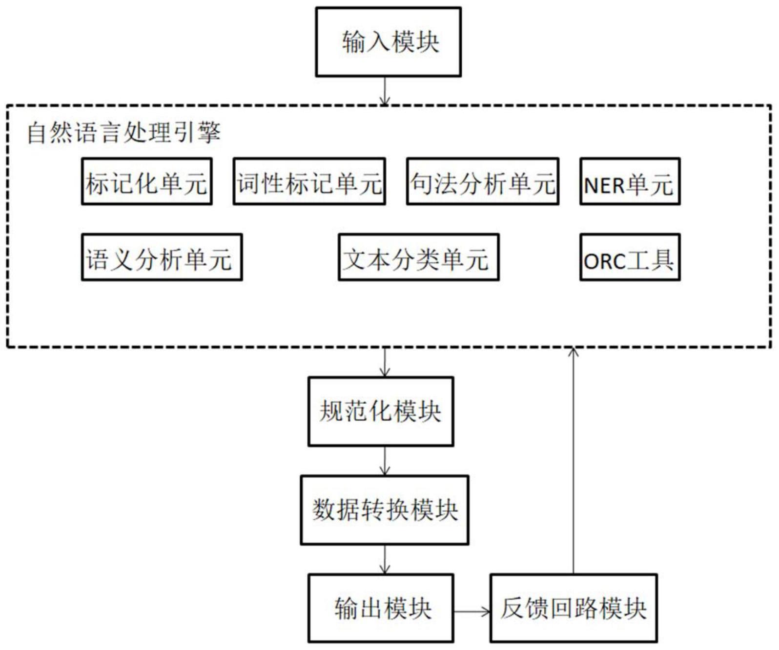 一种胃癌临床资料智能提取与结构化工具