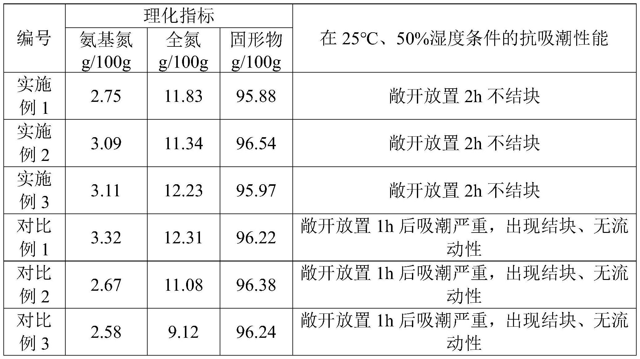 抗吸潮酵母抽提物及其制备方法与流程