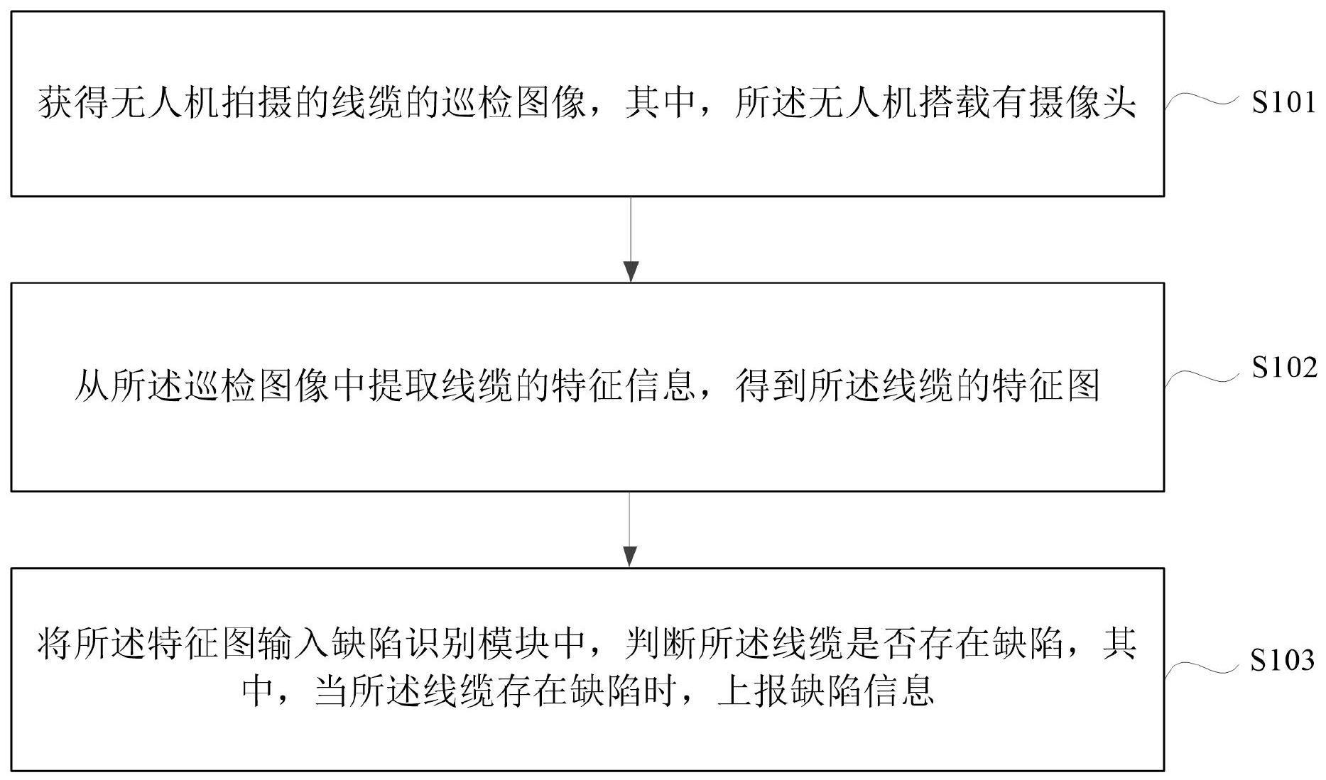 线缆巡检方法与流程