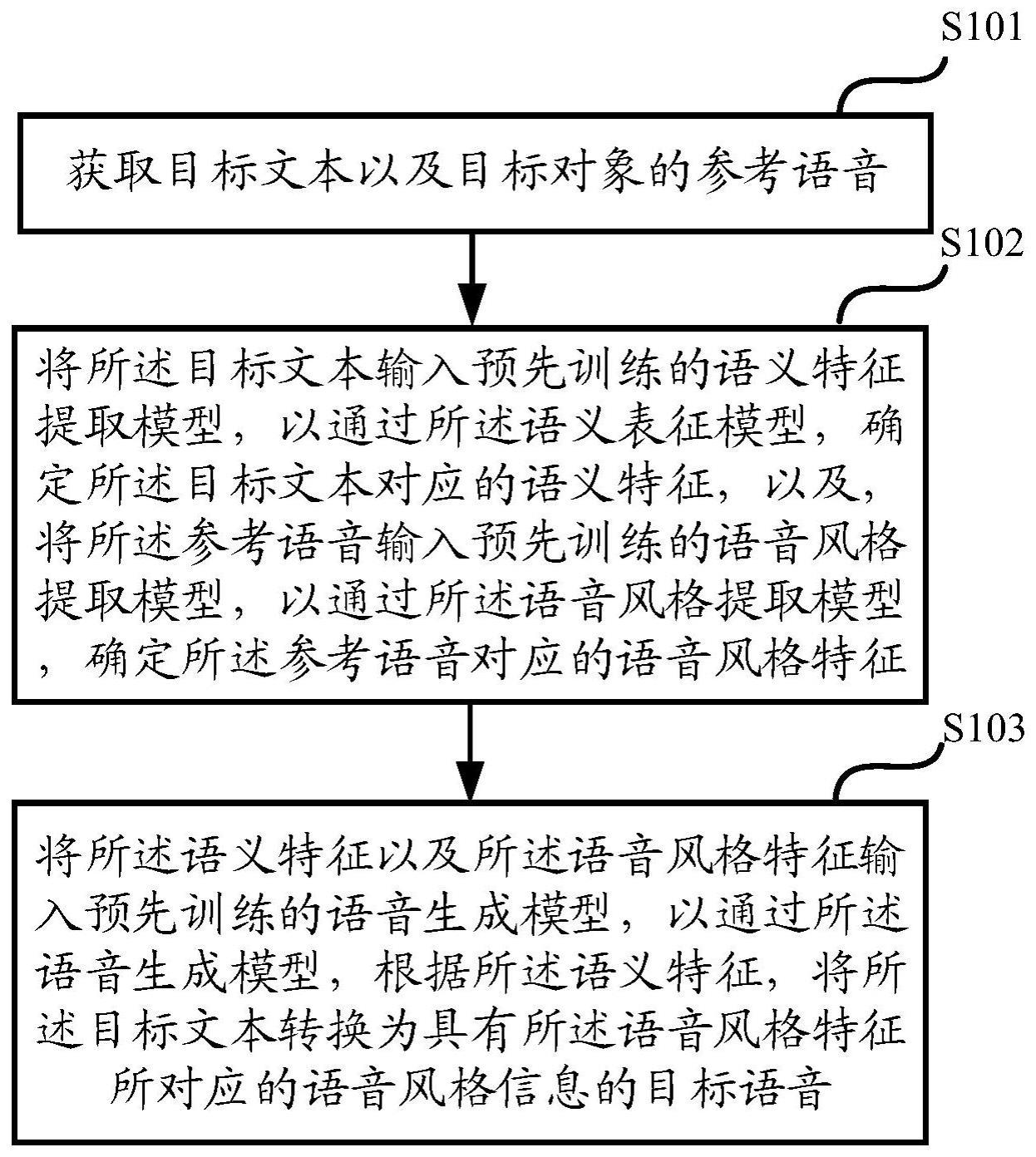 一种基于音色分离的语音生成方法与流程