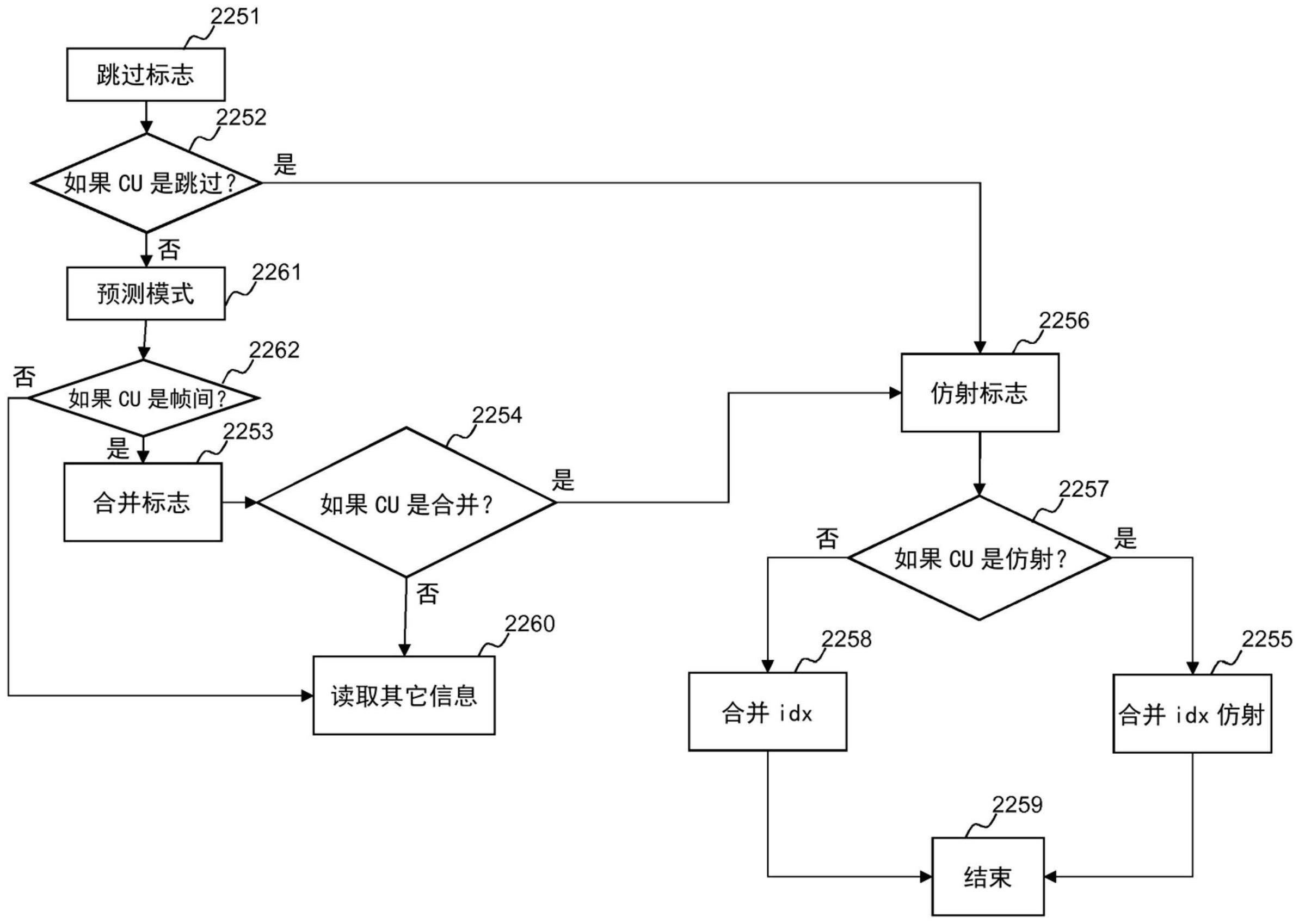 编码方法和编码装置与流程