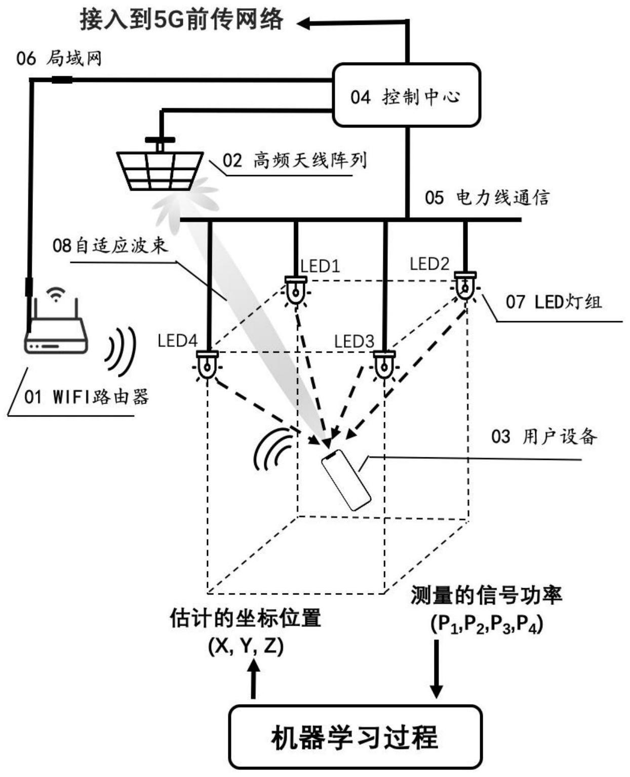 一种面向通信定位一体化的三维精密室内定位系统的制作方法