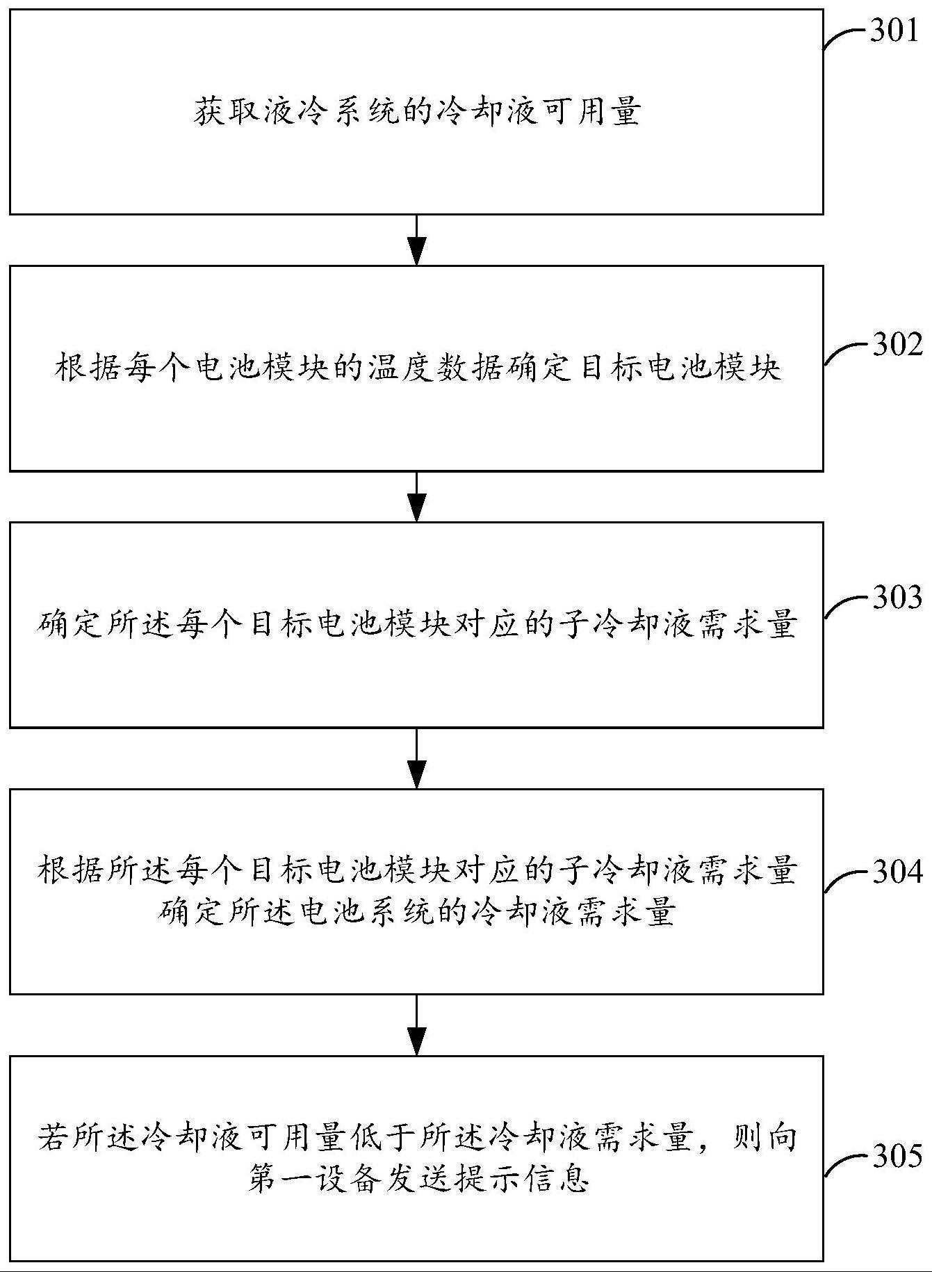 信息提示方法及相关装置与流程