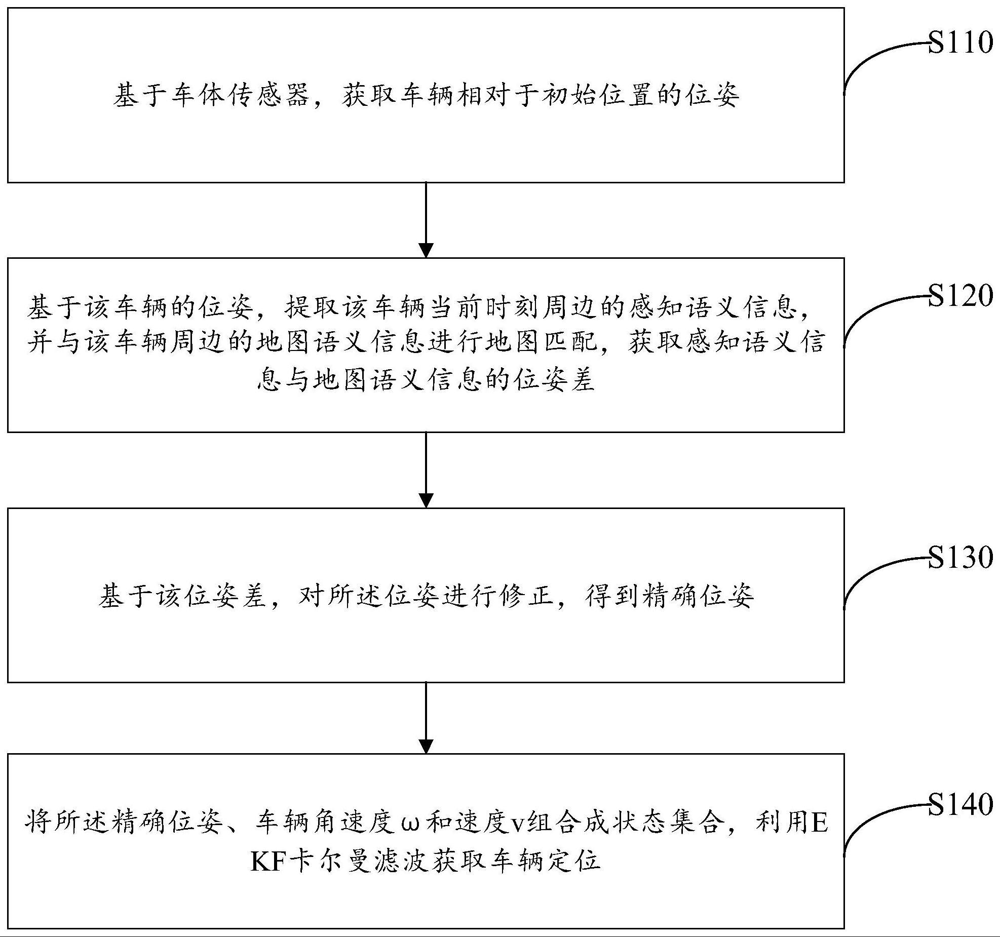 一种记忆泊车定位方法与流程