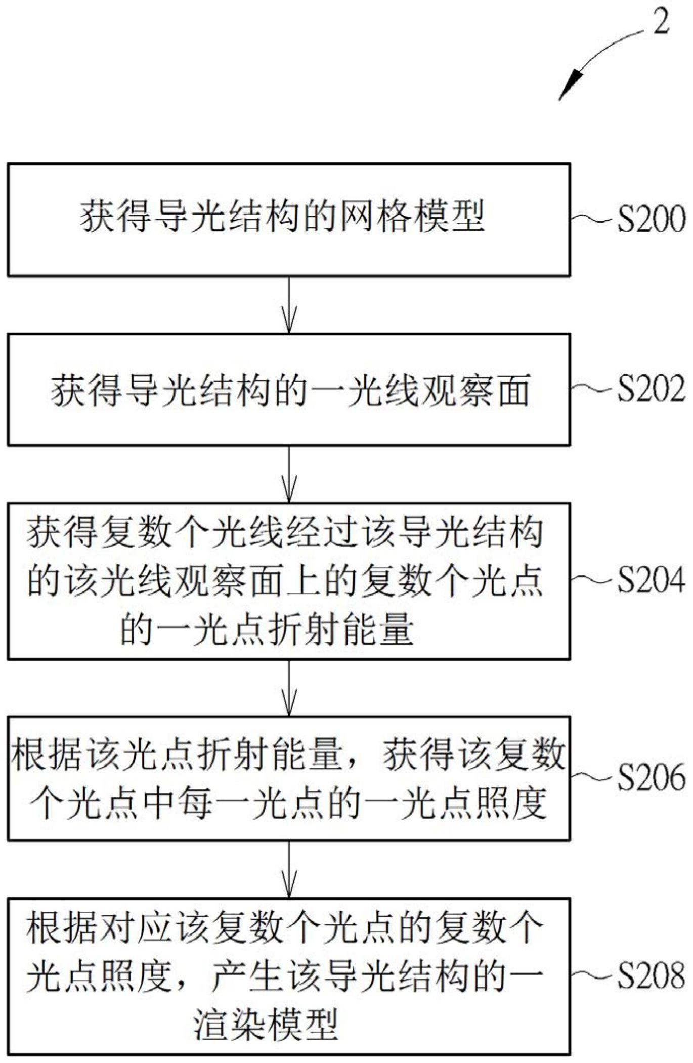 渲染方法及三维绘图系统与流程