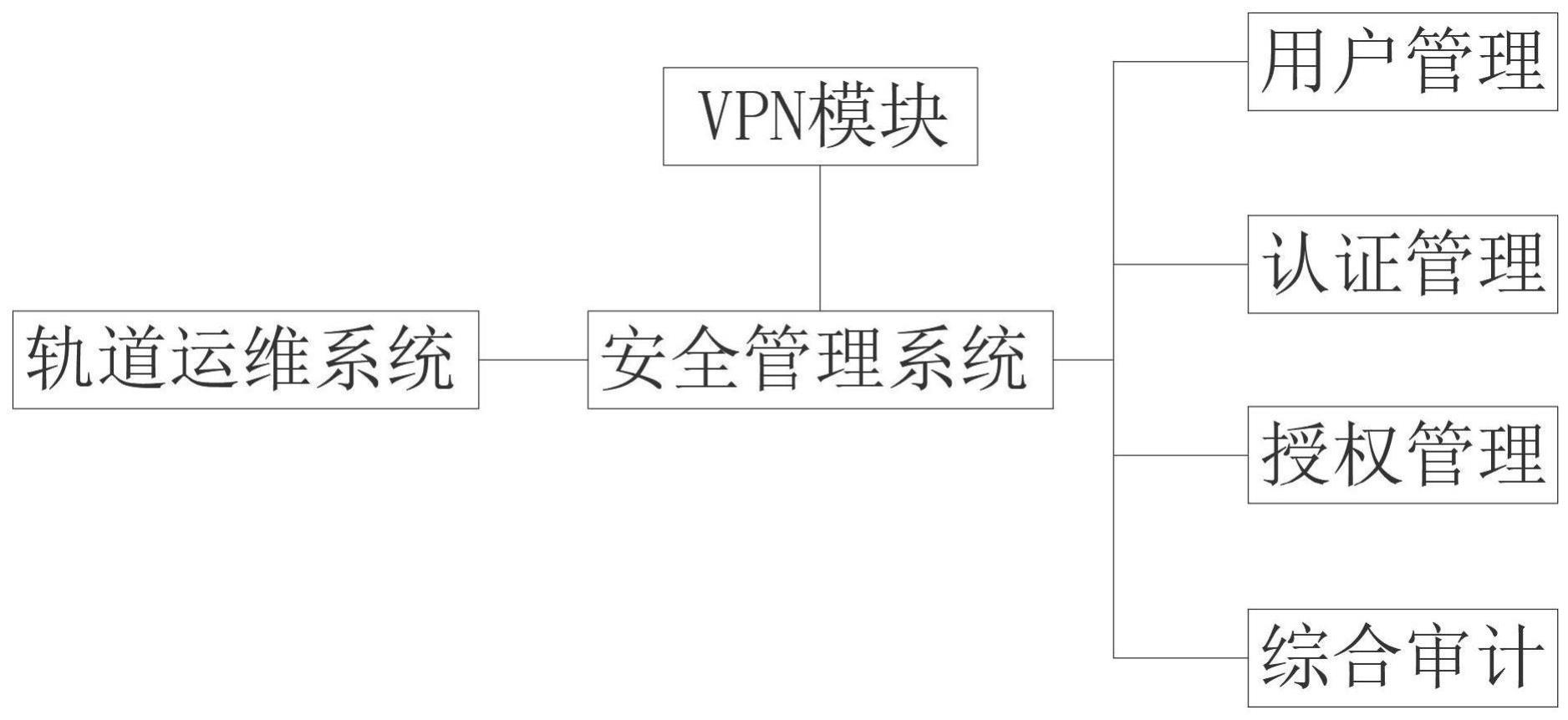 一种用于轨道交通的网络安全运维系统的制作方法