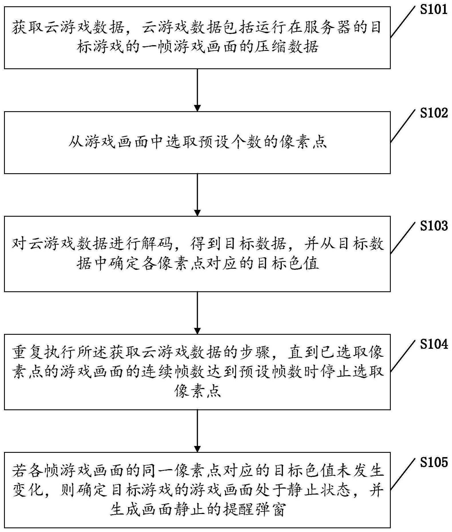 云游戏画面静止检测方法与流程