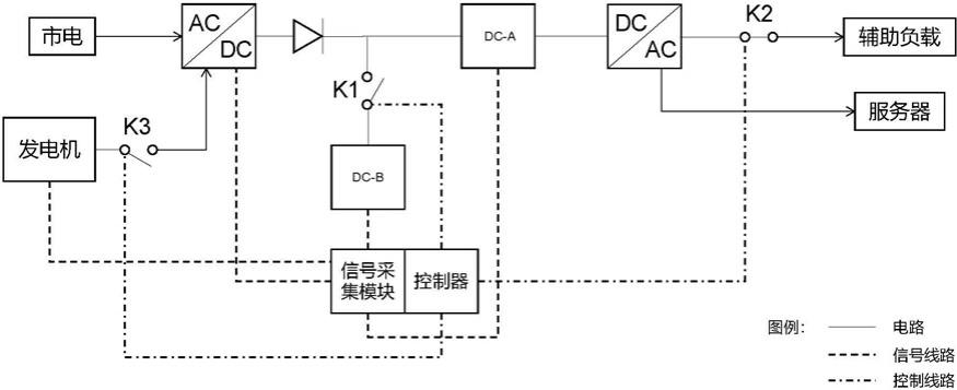 一种机房用保障电源系统的制作方法