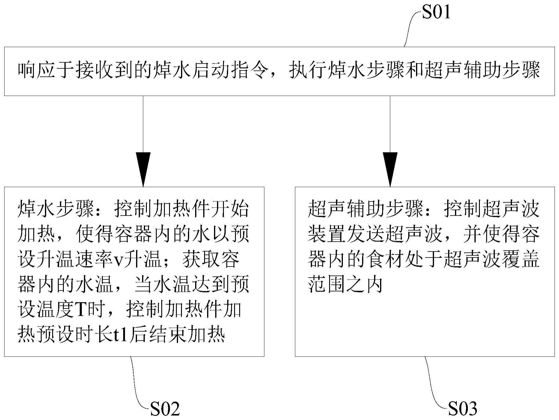 焯水器具的控制方法、控制器及焯水器具与流程