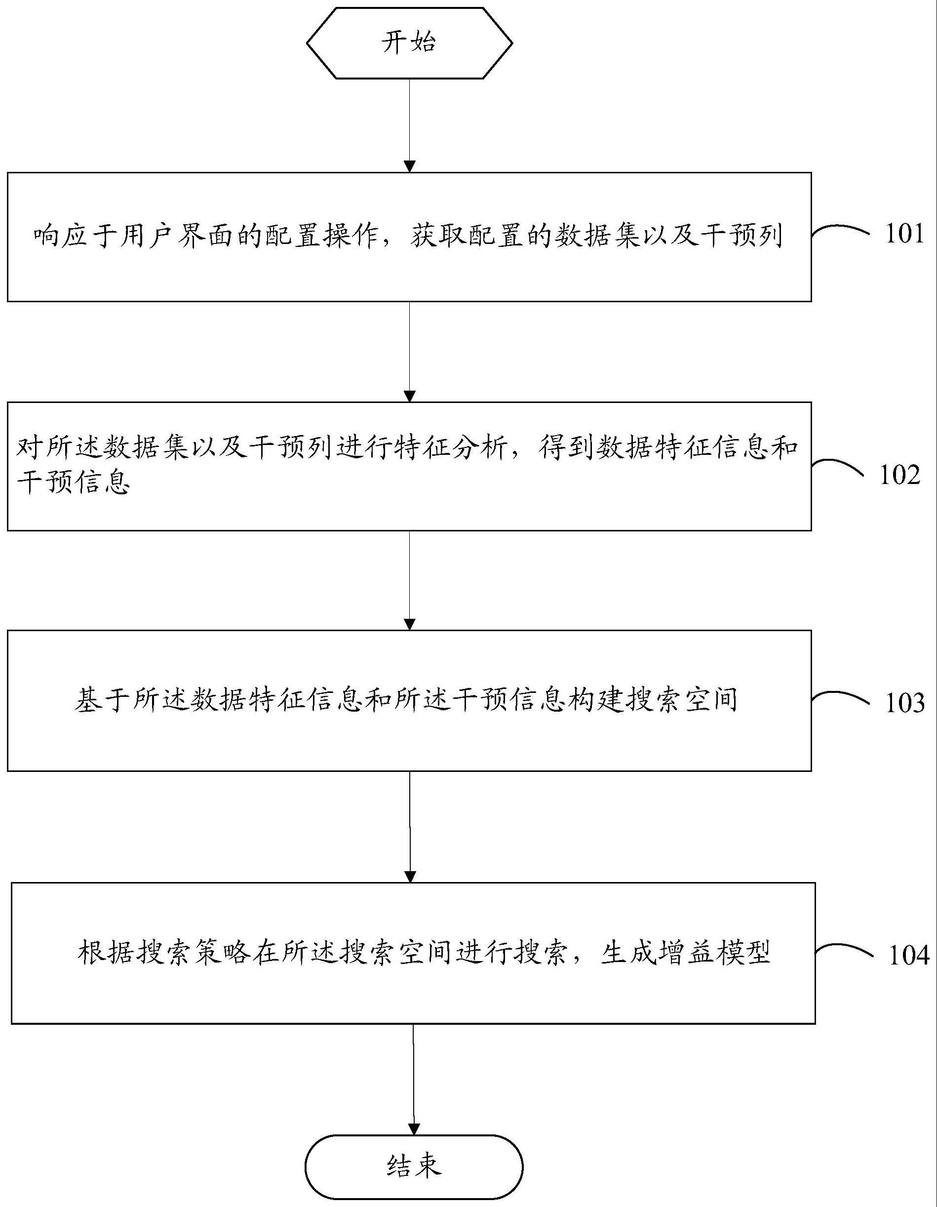 一种数据处理方法及系统与流程