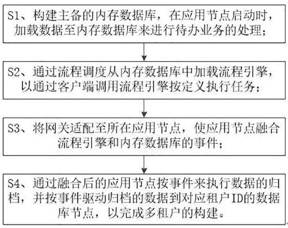 一种基于的制作方法