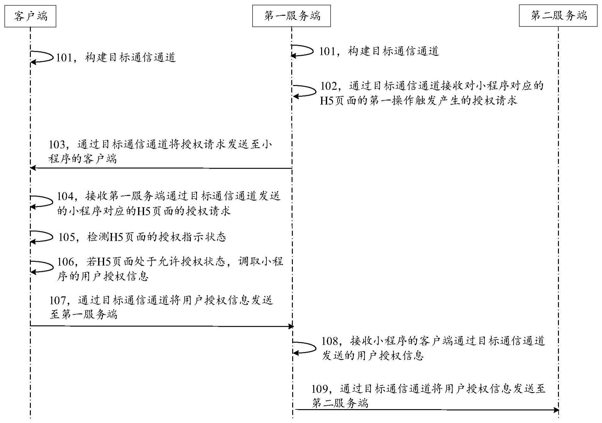 H5的制作方法