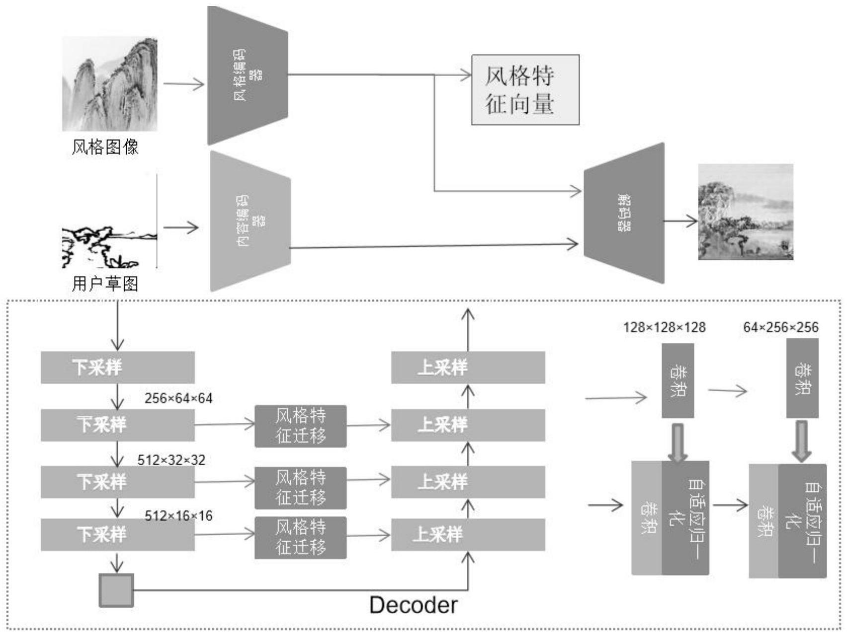 具有风格引导的中国山水画图像智能生成系统
