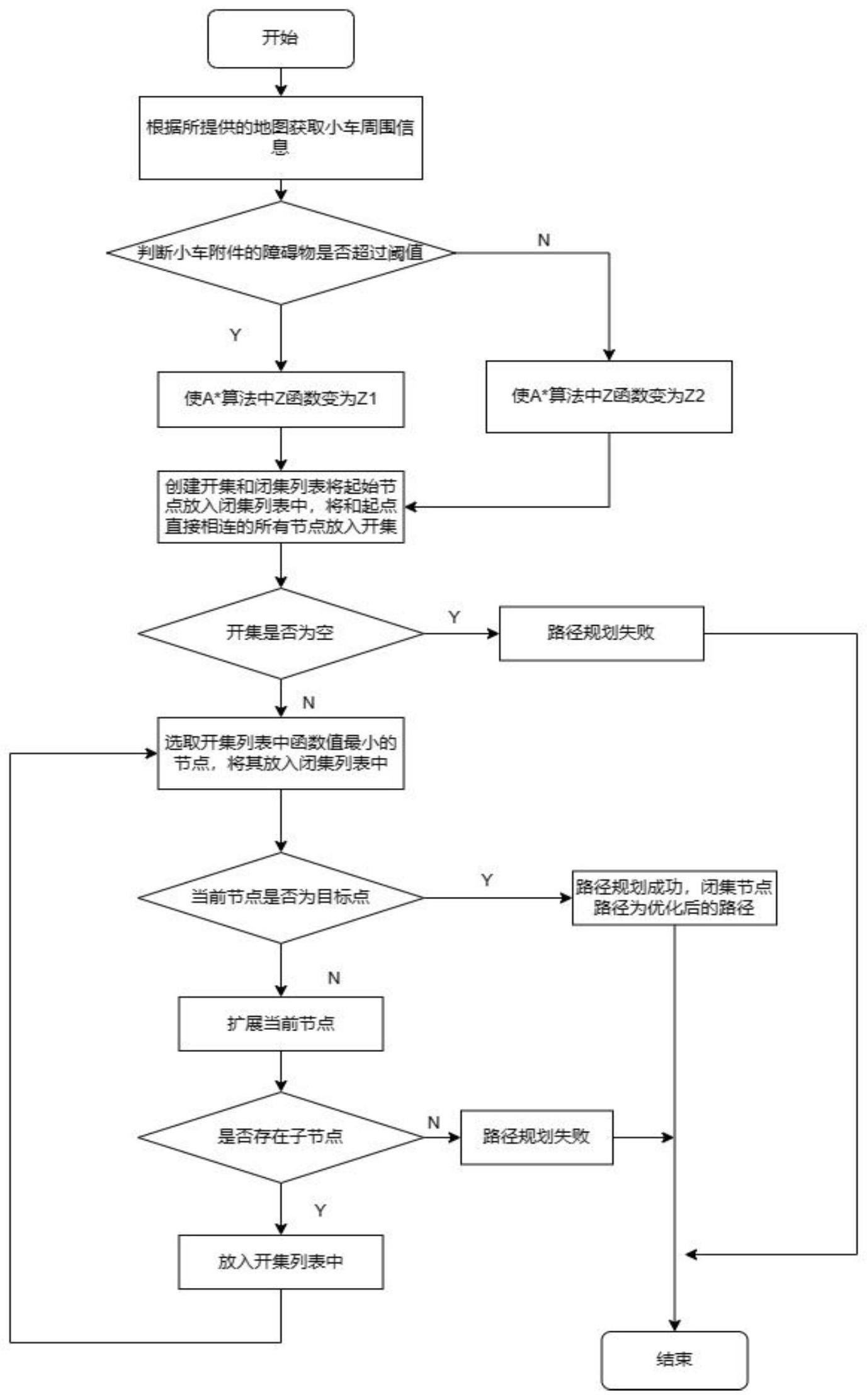 一种无人驾驶集装箱运输车辆的路径规划方法