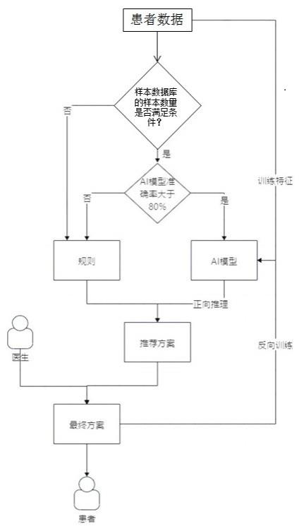 一种骨科康复训练数据模型构建方法与流程