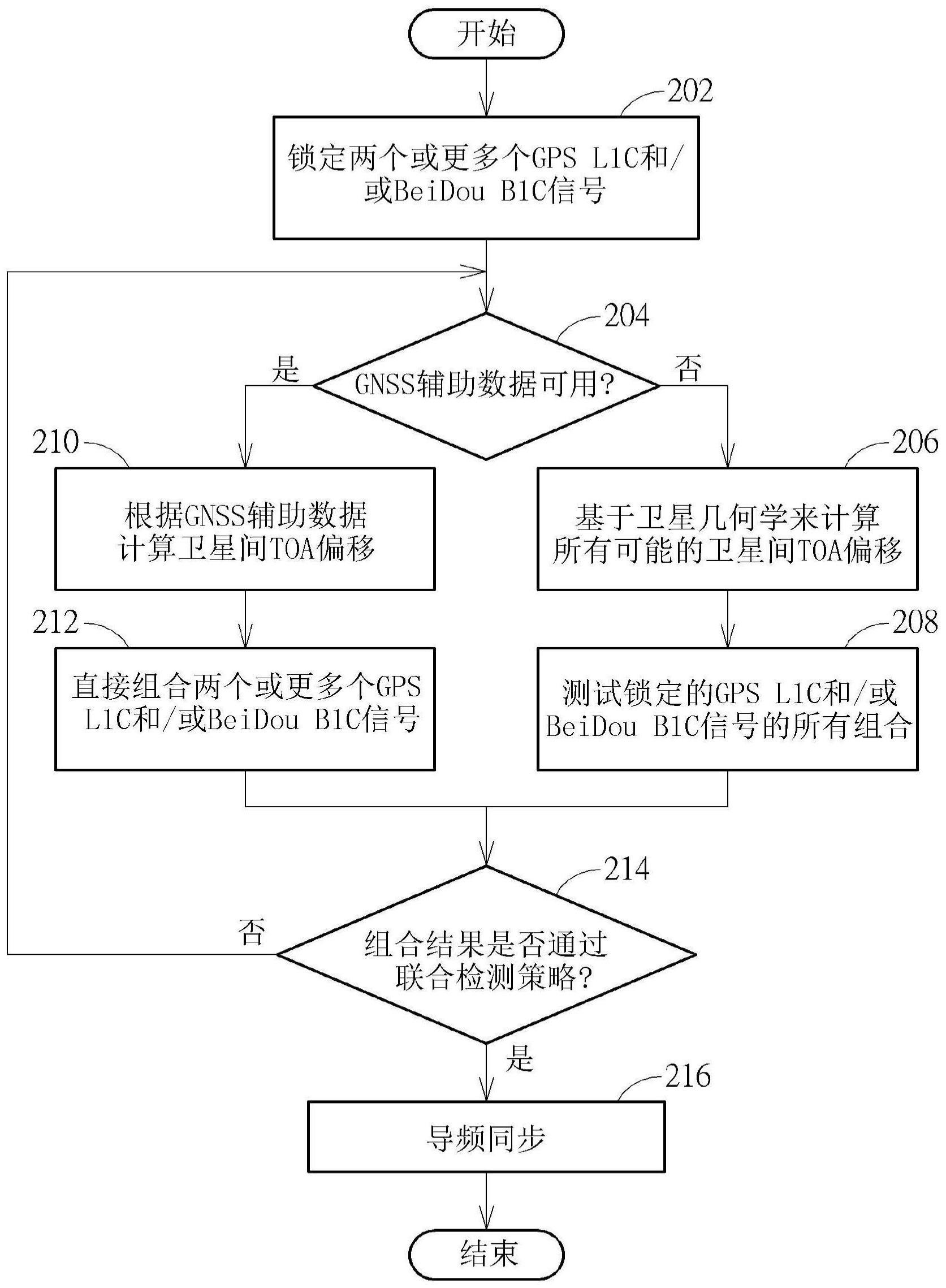 执行导频检测的方法和装置与流程