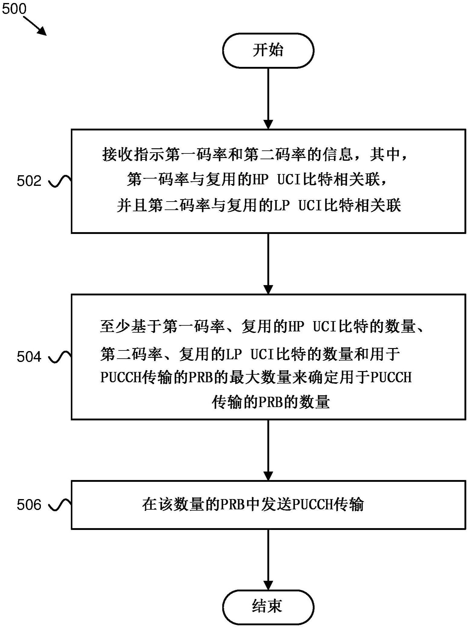 确定用于的制作方法