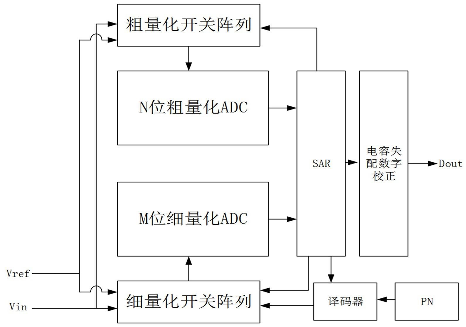 一种适用于高精度的制作方法